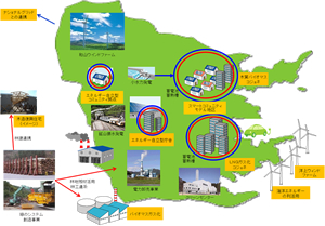 図５　釜石市のスマコミの将来像（写真部分は現在稼働中、イラスト部分は計画中施設）