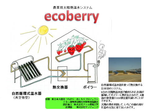 仮設住宅等で使用した太陽熱温水器の二次利用を進めるために開発した、農業用熱温水システム「ecoberry」の仕組み。
