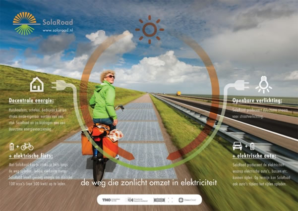 SolaRoadのコンセプト　道路から電気自動車／自転車、電灯、家庭へと電気を供給