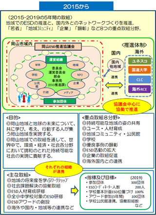 2015-2019岡山ESDプロジェクト基本構想