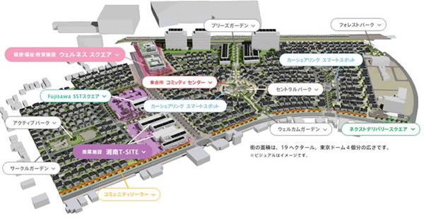 図2．「Fujisawaサスティナブル・スマートタウン」のイメージ　出典：「Fujisawa SST」公式サイト、http://fujisawasst.com/JP/