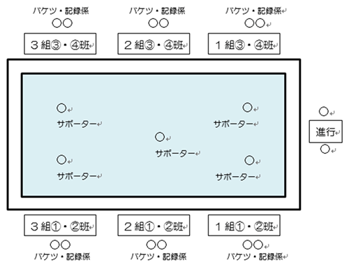 【図3】プールサイドの配置図