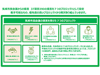 気候変動対応施策ロードマップ（仮称）の作成